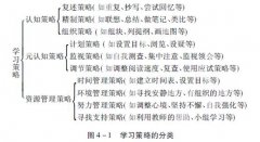 学习新的策略和技巧。