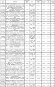无限资源：告别资源匮乏的烦恼！享受无